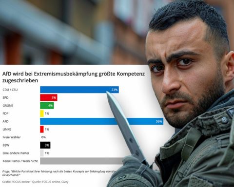 Heimatkurier | Migrant: Midjourney | Statistikk: focus.de