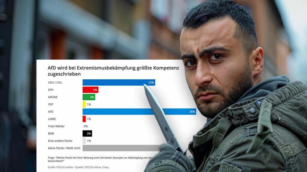 Heimatkurier | Migrant: Midjourney | Statistikk: focus.de