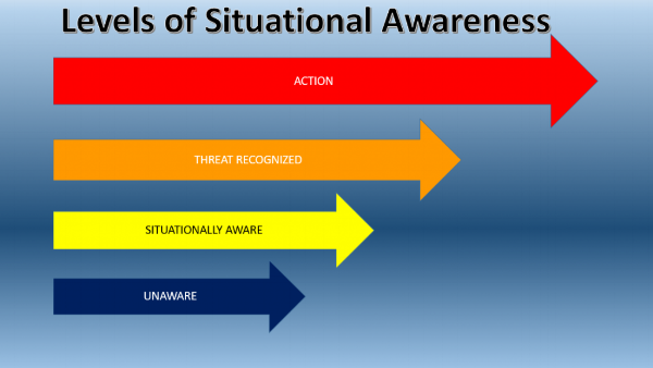 situational-awareness