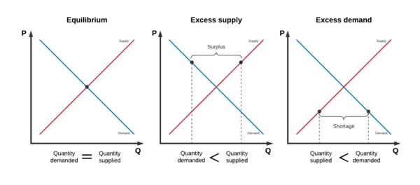 Supply-and-Demand