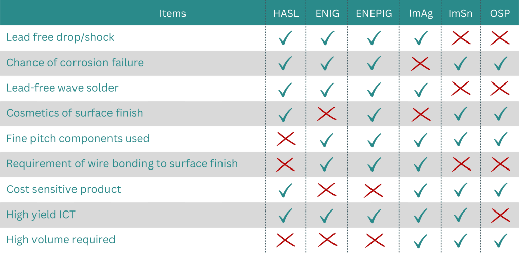 Pros and Cons of Surface finishes VAC Consulting ApS