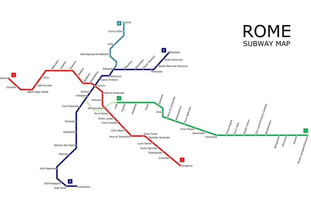 Rome bezoeken met de metro