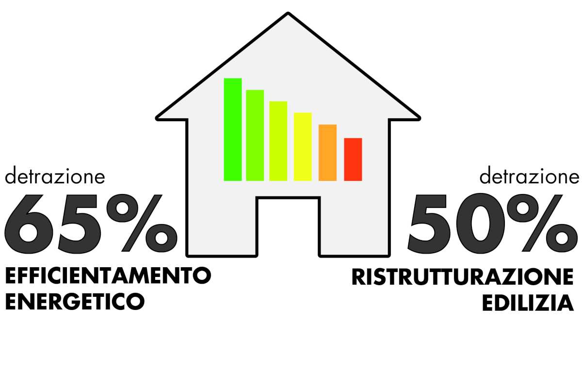 Al momento stai visualizzando Detrazioni 65% per la riqualificazione energetica