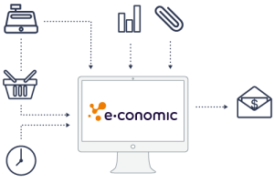 Regnskabsprogram Economic