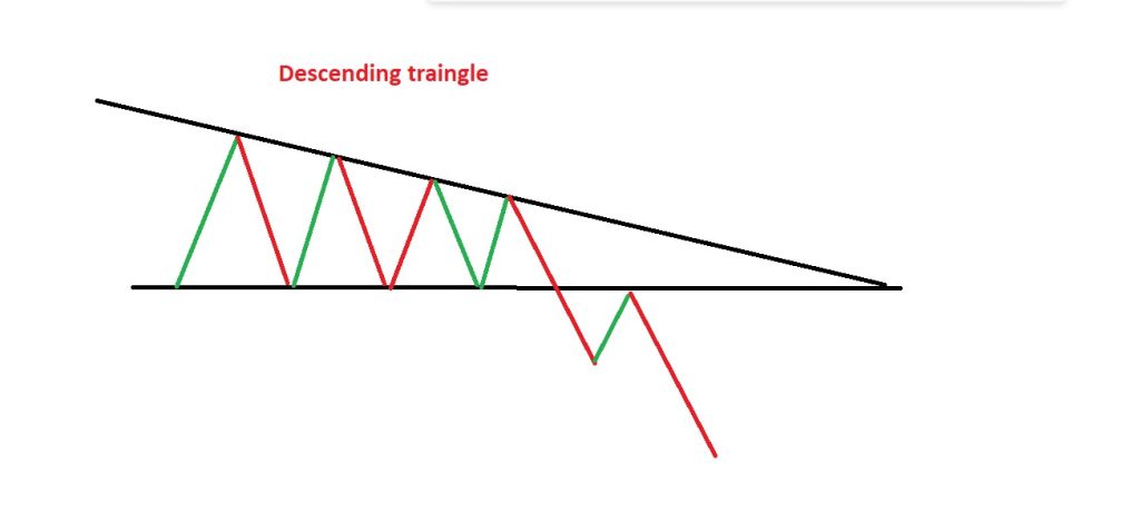 Descending-triangle-VALUTAEN