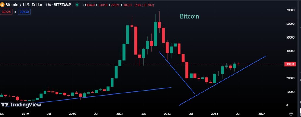 Bitcoin - Litecoin - halvering - nærmer - seg - valutaen.no.jpg