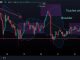 Bitcoin - analyse - 1 - H - chart - Bitcoin - 23 - Juli - 2023 - valutaen