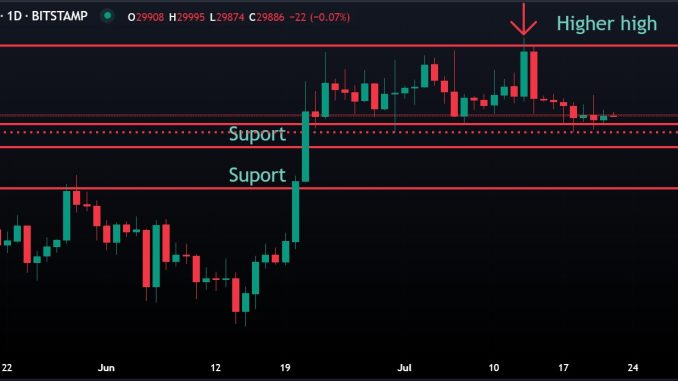Bitcoin - analyse - 22 - juli - daglig - Chart - valutaen.no Bitcoin - analyse - 22 - juli - daglig - Chart - valutaen.no.jpg