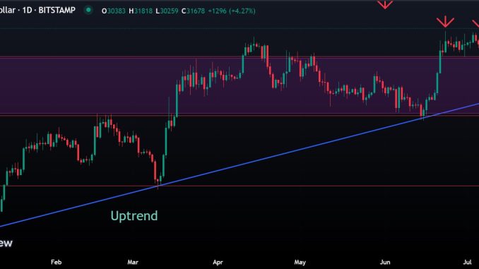 Bitcoin-analyse-4-h-chart-oppfolging-valutaen.no_ Bitcoin-analyse-4-h-chart-oppfolging-valutaen.no