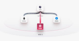 Hva - er - DB3 - Network Hva - er - DB3 - Network.png