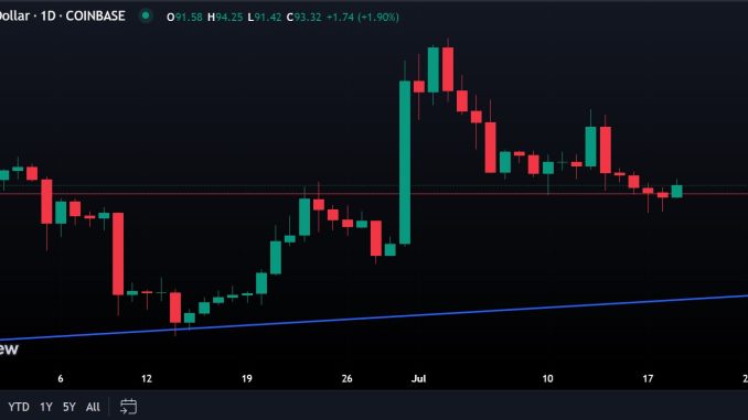 Litecoin-analyse-19-juli-2023-daglig-chart-valutaen.no_ Litecoin-analyse-19-juli-2023-daglig-chart-valutaen.no