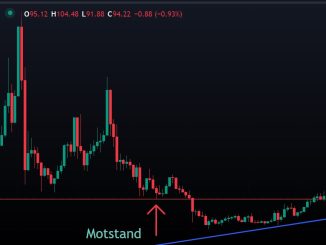 Litecoin-teknisk-analyse-16-juli-2023-ukentlig-chart-valutaen.no_