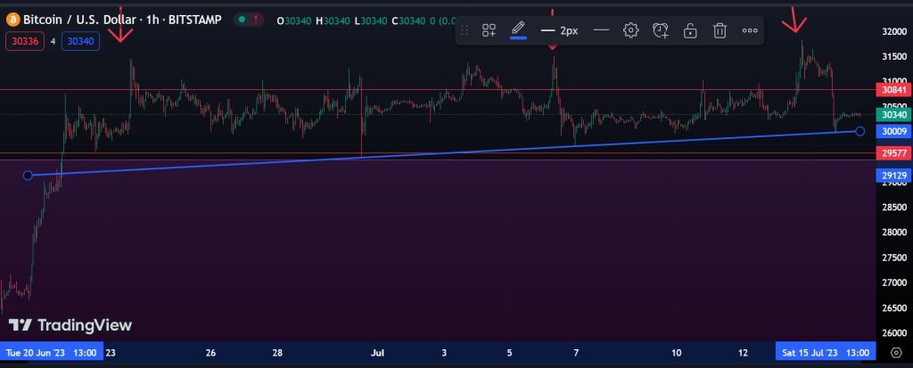 bitcoin-analyse-1-h-chart-trendlinje-valutaen-juli.jpg