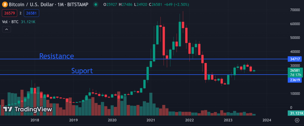 Bitcoin oppdatering 23 september
