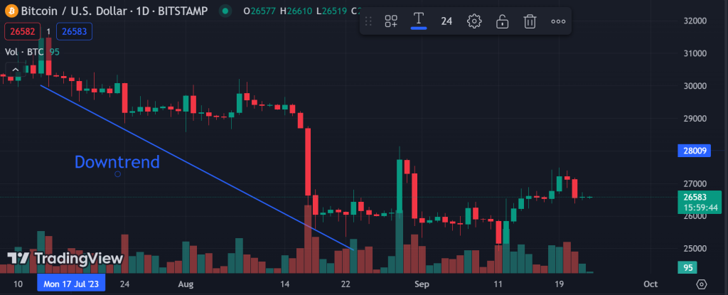 Bitcoin oppdatering 23 september daglig chart