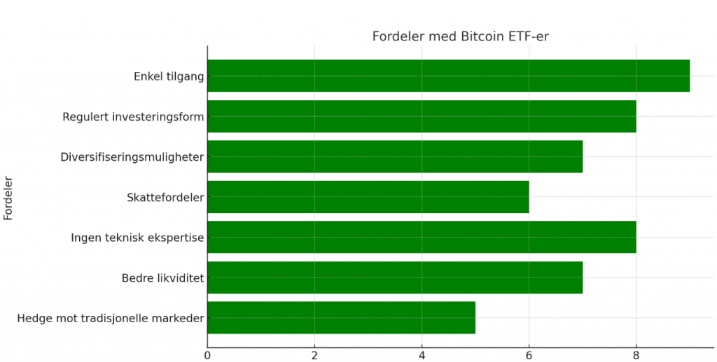 Hva er Bitcoin ETF-Fordeler Med Bitcoin ETF-Er_valutaen