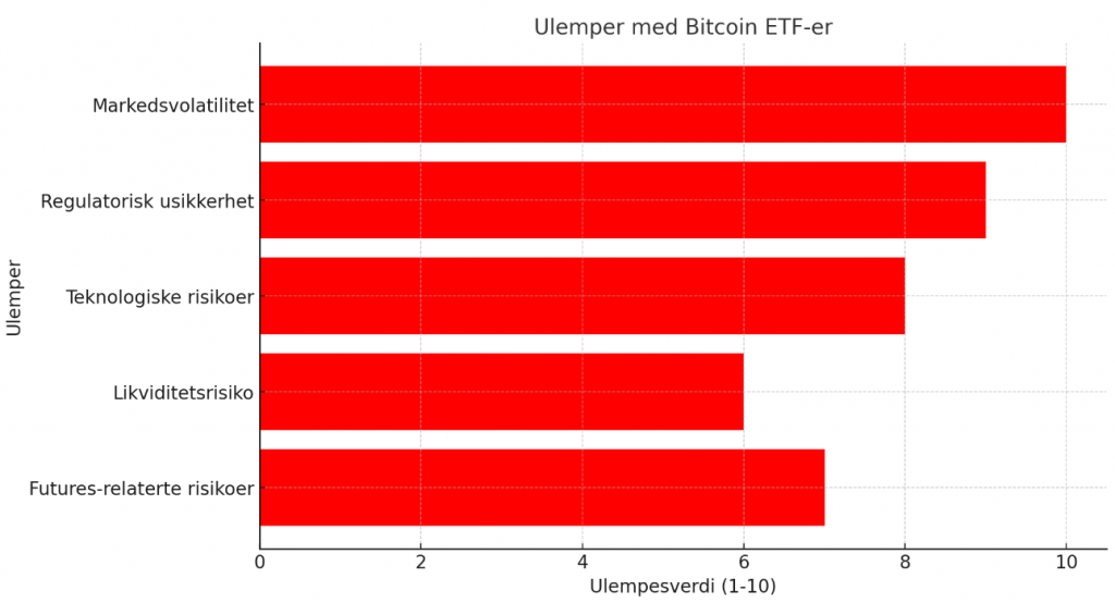 Hva er Bitcoin ETF-Ulemper Med Bitcoin ETF-Er_valutaen