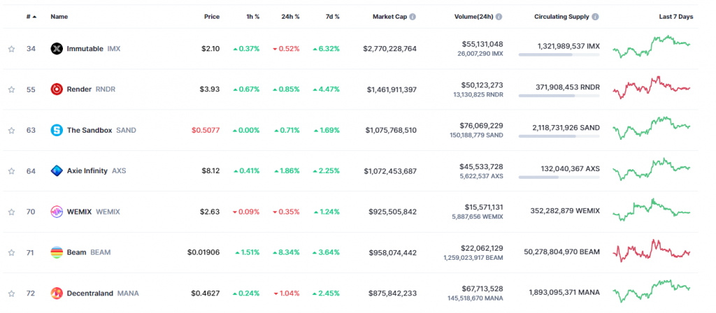 Top 5 revlusjonerende Blockchain Gaming Tokens - oversikt_valutaen