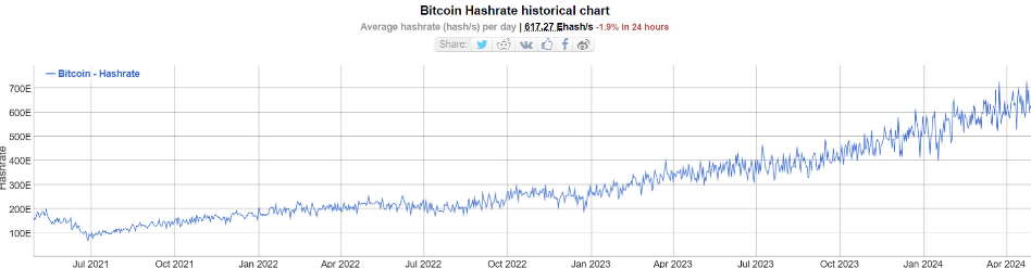 Bitcoin-miner vinner 3 125 BTC-lotteriet ved å løse en gyldig blokk - hash_valutaen.png