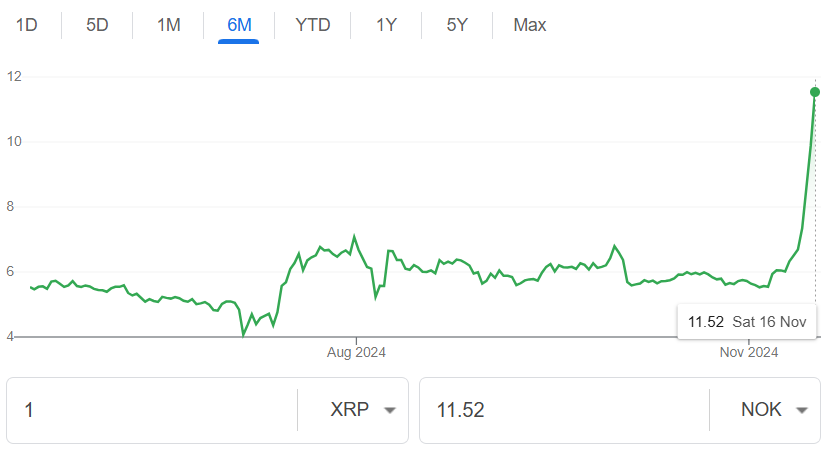 XRP Overgår Kryptomarkedet-chart_valutaen
