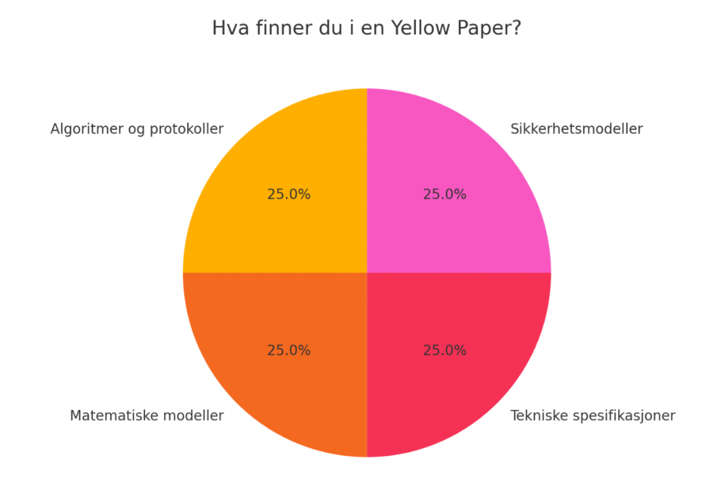Hva er Yellow Paper-hva finner_valutaen