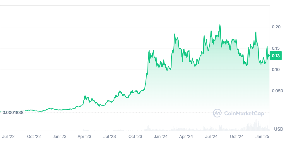 Kan kaspa Nå 2 dollar-chart_valutaen
