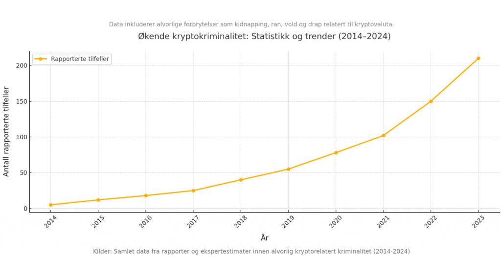 Kanadisk mann i skjul etter forsøk på bitcoin-relatert bortføring-statistikk_valutaen
