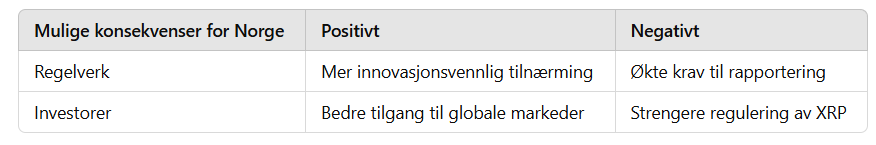 Pro-XRP Advokat påstår at SEC Spilte Urettferdig i Ripple-rettssaken-konsekvenser for Norge_valutaen