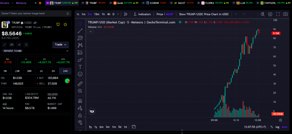 Trump lanserer sin egen memecoin-coingecko_valutaen