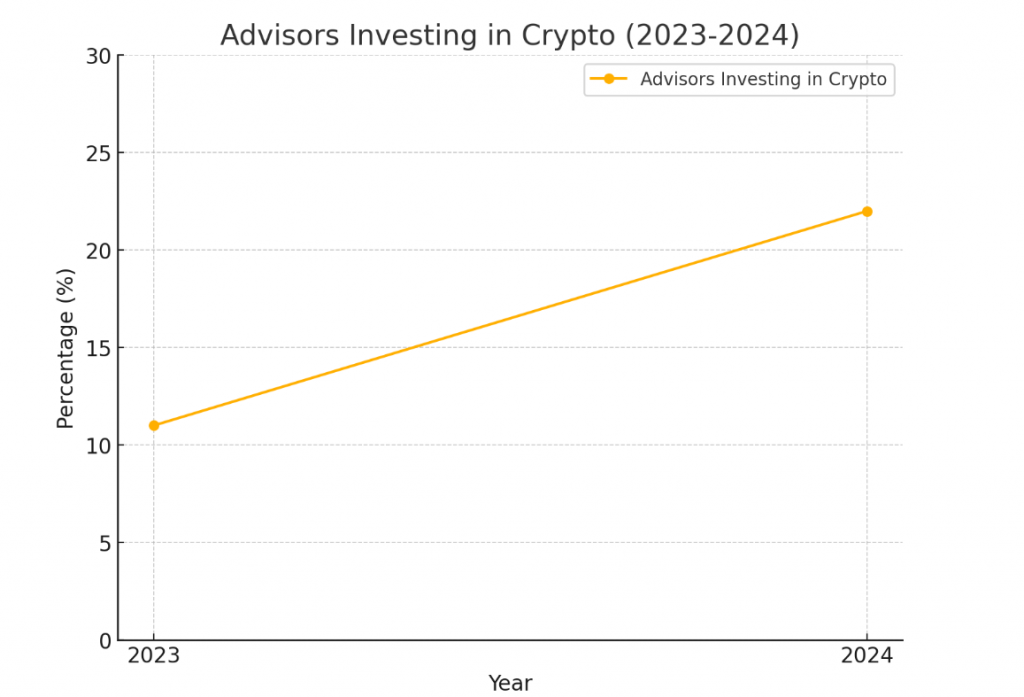 Trump-seier Fører til Økt Interesse for Kryptoinvesteringer Blant Finansielle Rådgivere-Kryptoinvestering Blant Finansielle Rådgivere_valutaen