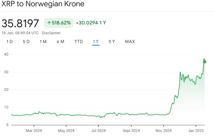 XRP på Høyeste Nivå på 7 År-xrp-chart_valutaen