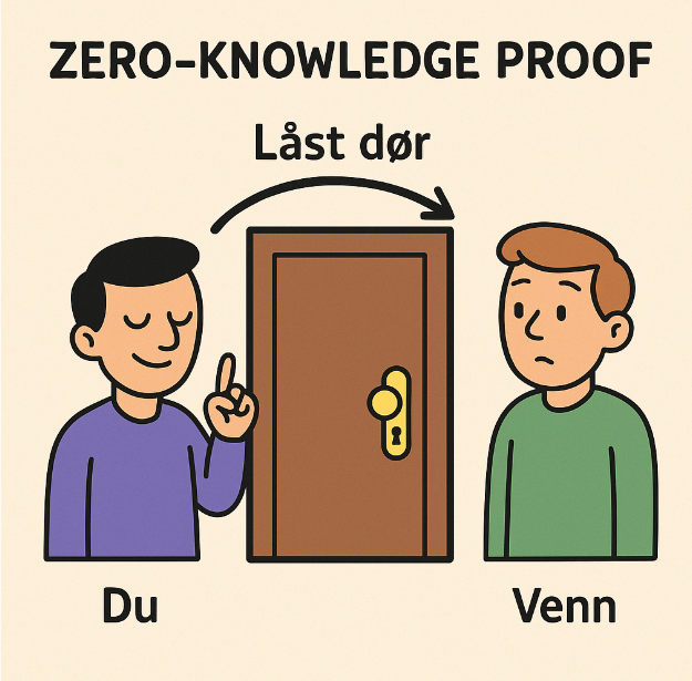 Hva er Polygon zkEVM-Låst dør_valutaen