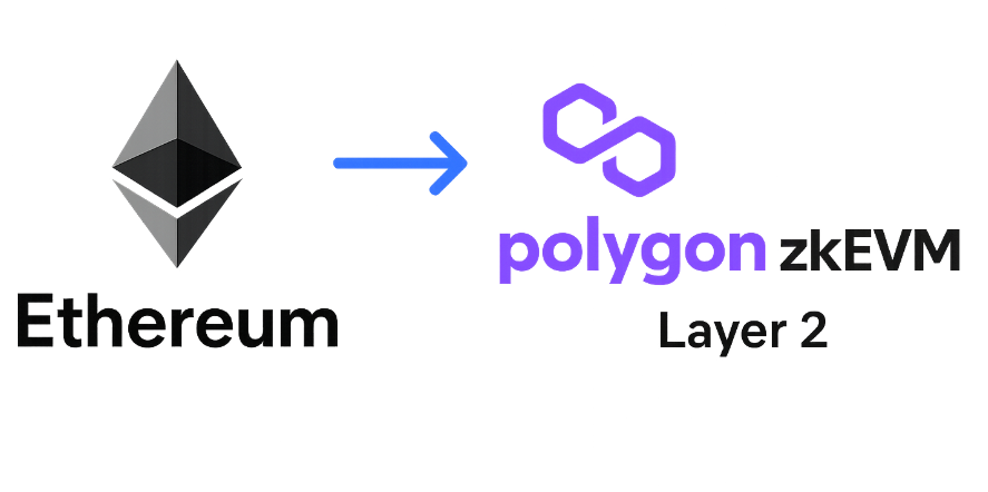 Hva er Polygon zkEVM-Layer_valutaen