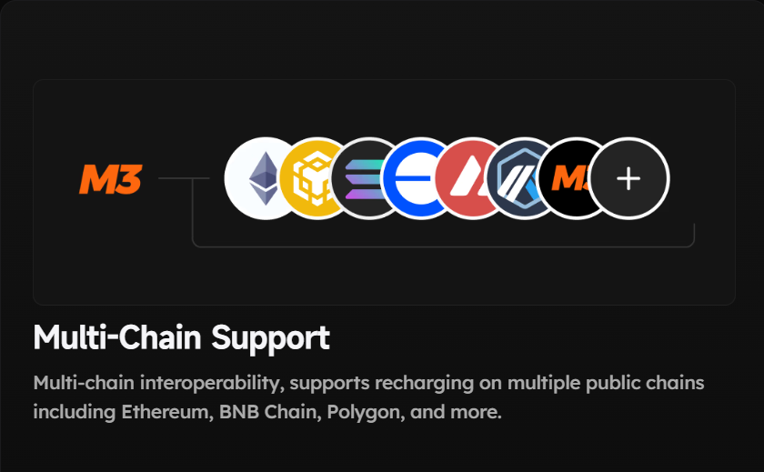 Hva er M3-Metaverse-multi-chain-en_valutaen