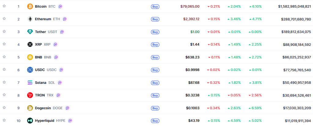 Kryptofrokost Norge – Mandag 27. april 2026_chart_valutaen