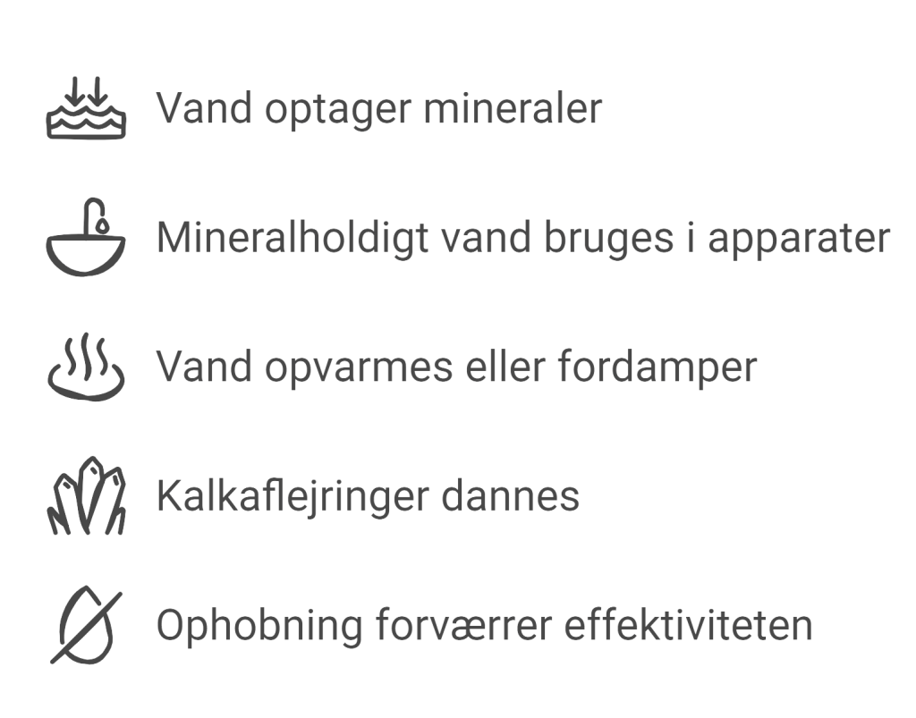 Kalk i Danmark – Hvordan det påvirker din hverdag (2026) | Vandbæreren