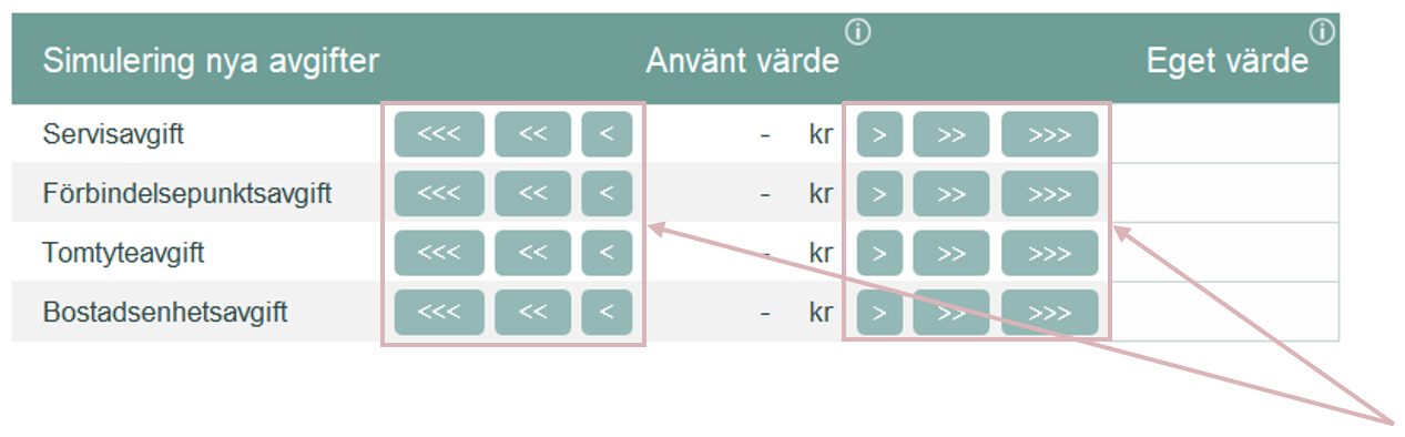 VA S Ansluta Simulering 2