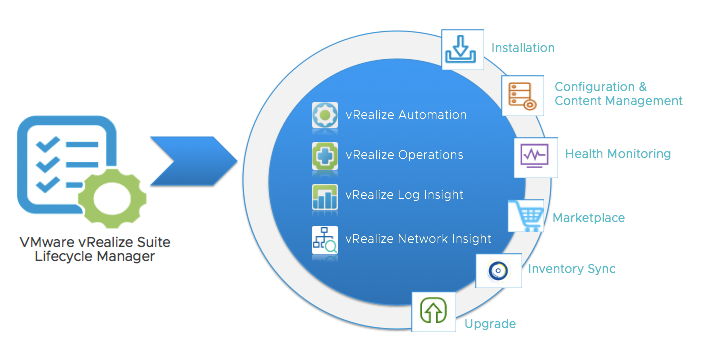 Lifecycle manager vmware как использовать