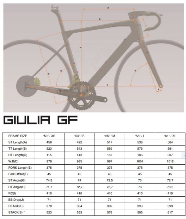 geometrie-sensa-guilia-gf-2024
