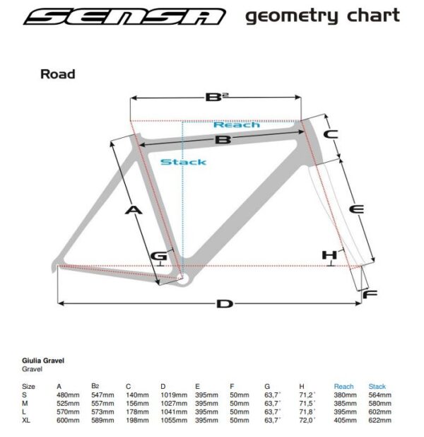 géometrie-sensa-guilia-gravel-pro