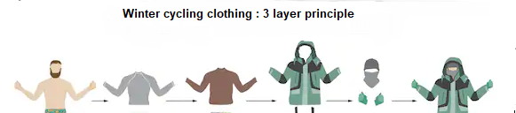 winter cycling clothing 3 layer principle