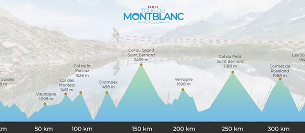 Tour du Mont Blanc Cyclo 2022 Race Overview
