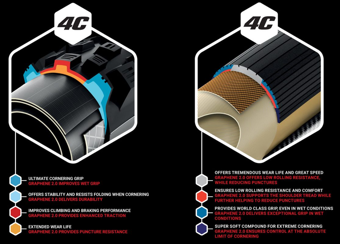 Vittoria-Tubes-with-Graphene-2.0