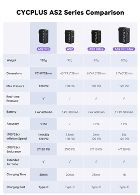Cycplus electric bicycle pump comparison