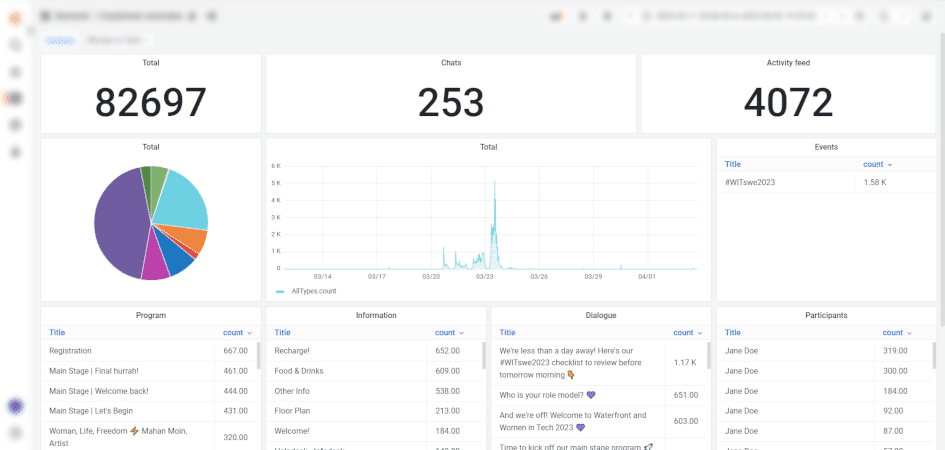 Data and Insights