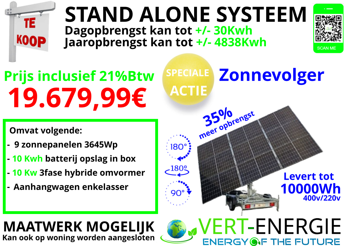 reclame zonnevolger 19