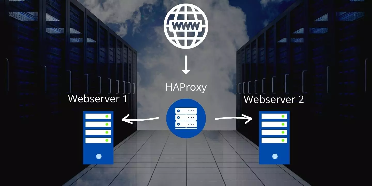 HAProxy installieren auf Linux mit Reverse-Proxy und Lastenausgleich