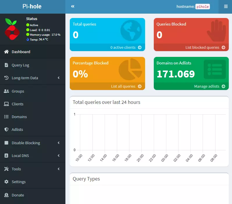 Dashboard (Admin-Panel) von Pihole