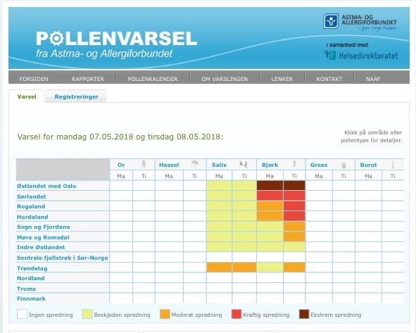 Ekstrem pollenspredning