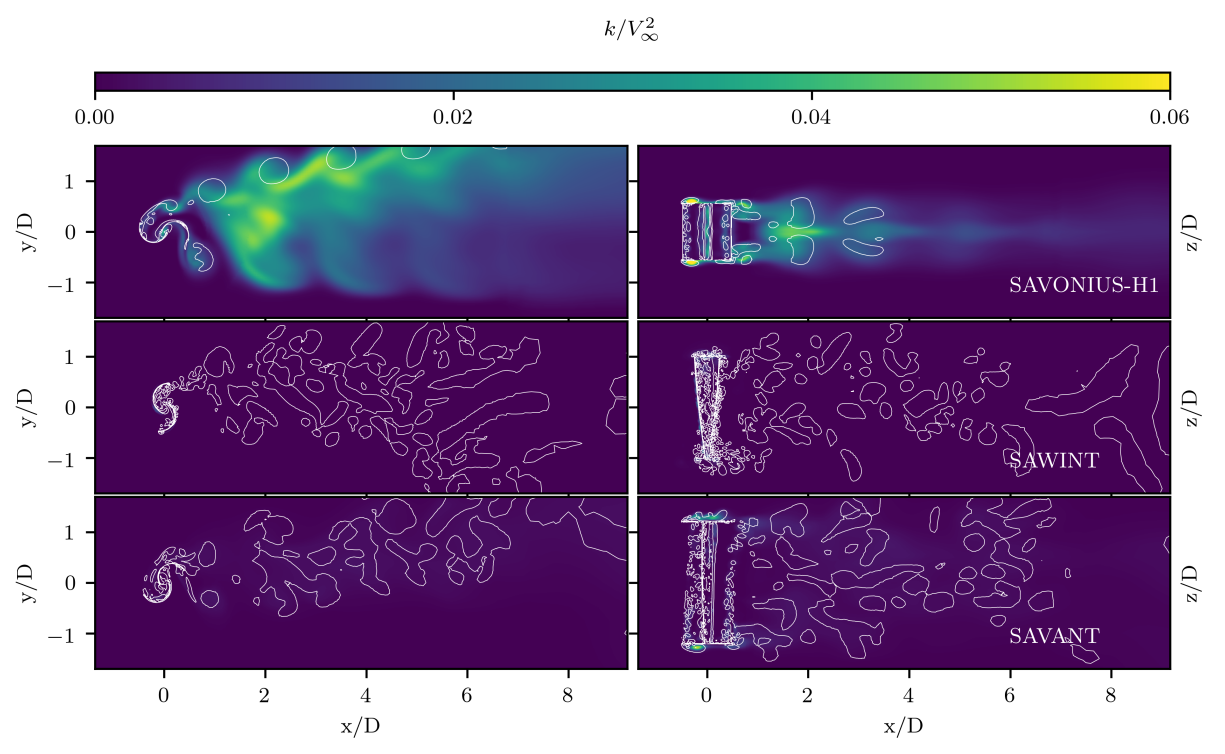 Numerical Study of a Novel Concept for Manufacturing Savonius Turbines with Twisted Blades